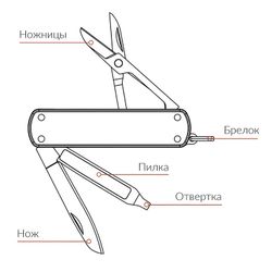 Нож-брелок Nextool (Xiaomi) Mini красный (NE0142) 2