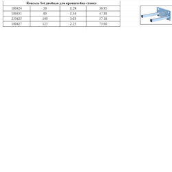 Консоль FRK0 двойная SET для кронштейна стояка DN 100 PAM-Global SML 235623