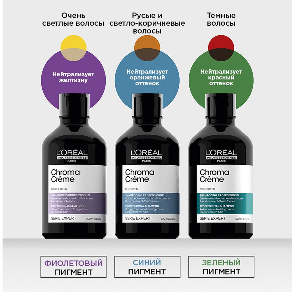 L'Oreal Шампунь-крем с фиолетовым пигментом для нейтрализации желтизны очень светлых волос 500мл