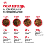 Royal Canin Medium Dermacomfort Медиум Дермакомфорт Корм сухой для взрослых собак средних размеров 10кг