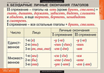 Комплект таблиц "Русский язык. Орфография 5-11 классы" (15 таб.)