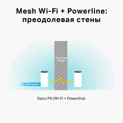 Mesh система TP-Link Deco P9(2-Pack)