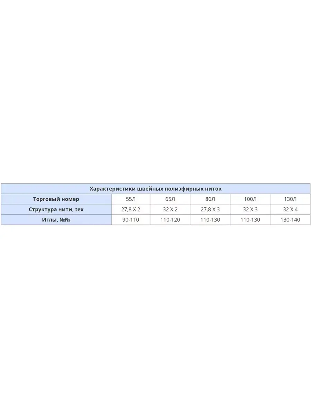 Нитки полиэфирные Петроканат Polytex, 100 г, 210 den/9 (0,70 мм), белые