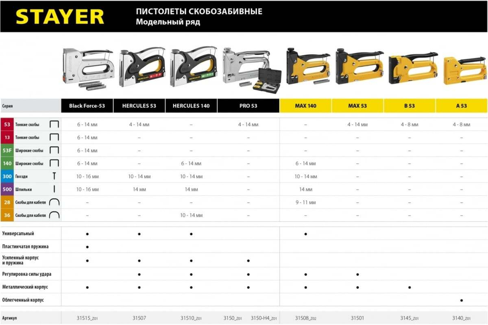 Стальной cтеплер STAYER Pro-53 тип 53, 3150_z01