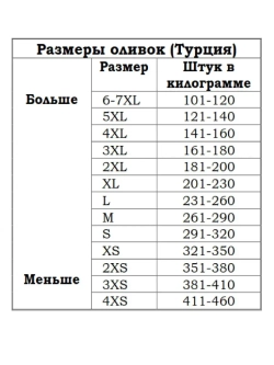Турецкие черные маслины MARMARABIRLIK,натуральны оливки, 4XS