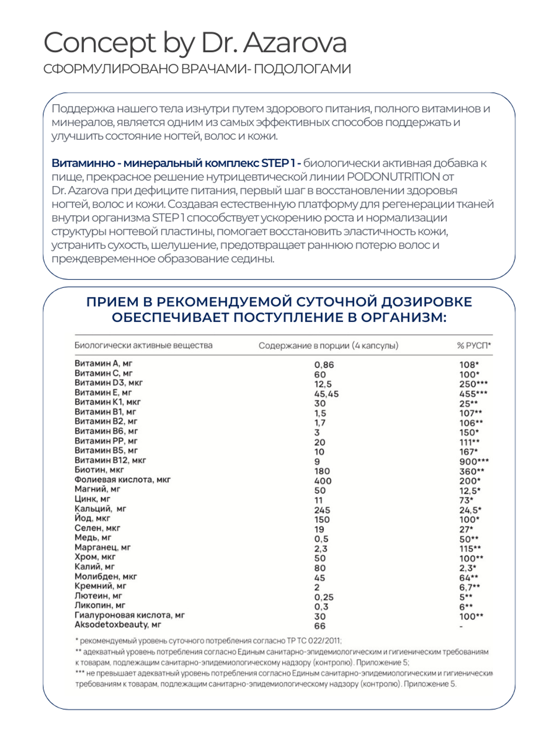 PODONUTRITION® - Витамины для ногтей, волос и кожи, 120 капсул