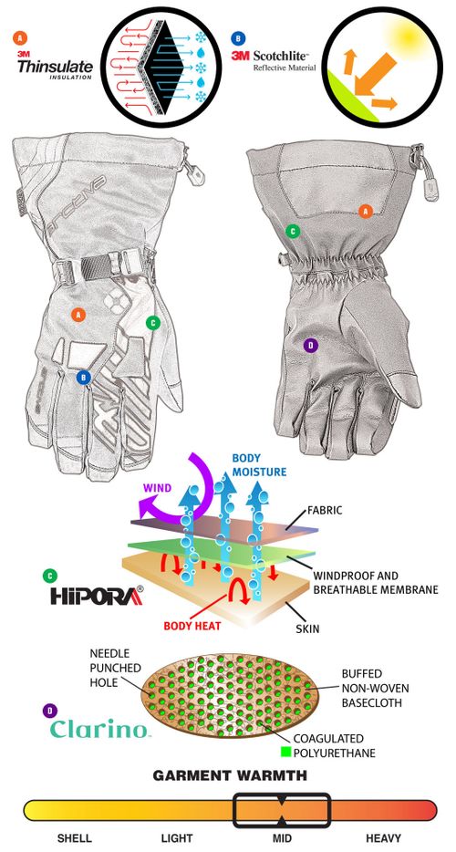 Купить Перчатки для снегохода Текстильные Arctiva Ravine Glove / Черно-оранжевый