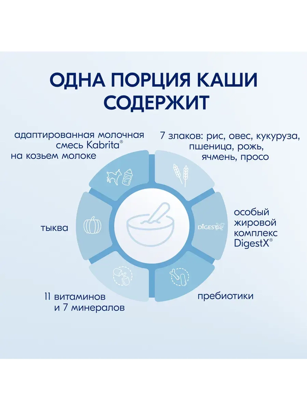 Каши 7 злаков с тыквой и бананом