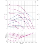 Модульный вентилятор Menerga Radial fan GR (ZIEHL-ABEGG ZAvblue)