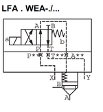 LFA63WEA-7X/ - Крышка для логического клапана, типоразмер Ду63 функционал - WEA = крышка под установку распределителя Ду10, два выхода X и Y, управления из канала А, внешний канал X - нет, уплотнение NBR