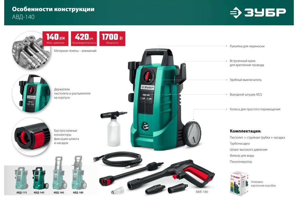 Мойка высокого давления ЗУБР АВД-140