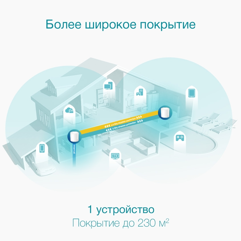 Wi-Fi роутер TP-Link Deco X50 1-Pack