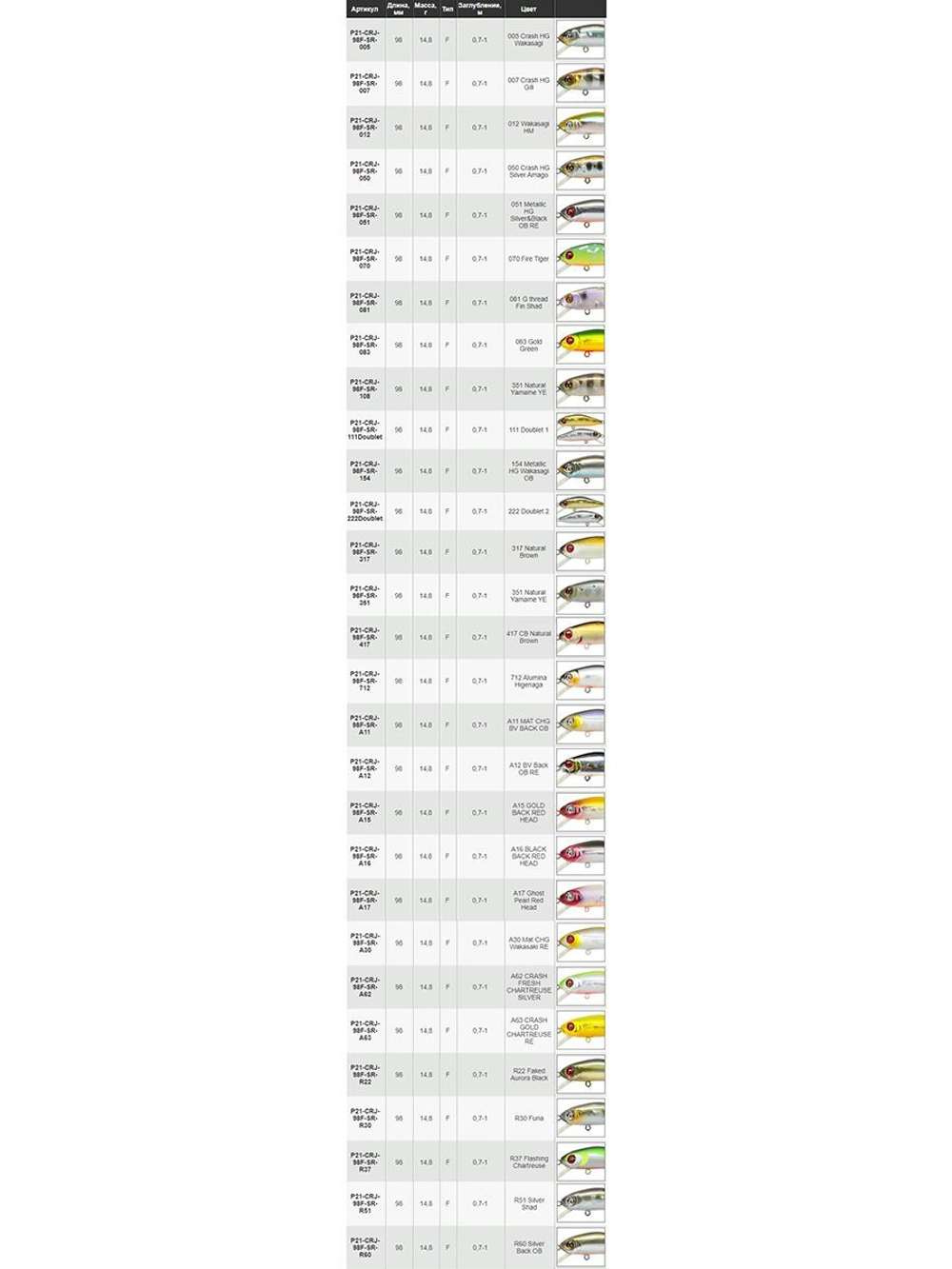 Воблер для рыбалки Pontoon21 Crackjack 98F-SR, 98мм., 14.8гр., заглубление 0.7-1 м., цвет 005