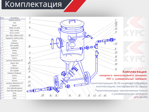 Комплект СТАНДАРТ+ на базе пескоструйного аппарата PST-250 с КПДУ
