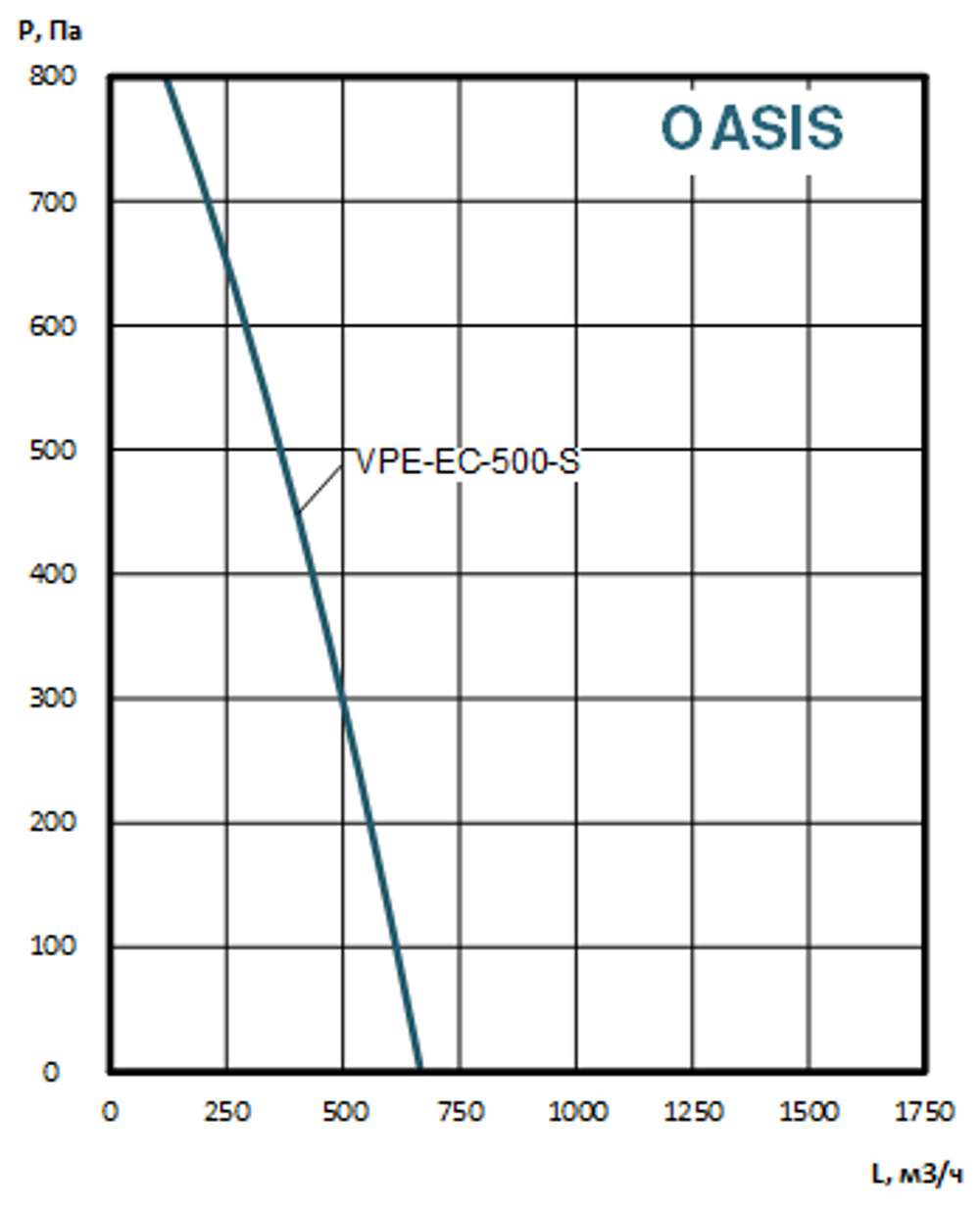 Приточно-вытяжные установки OASIS-VPE-EC-500-2.6-S