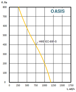Приточно-вытяжные установки OASIS-HME-EC-800-4.5-S