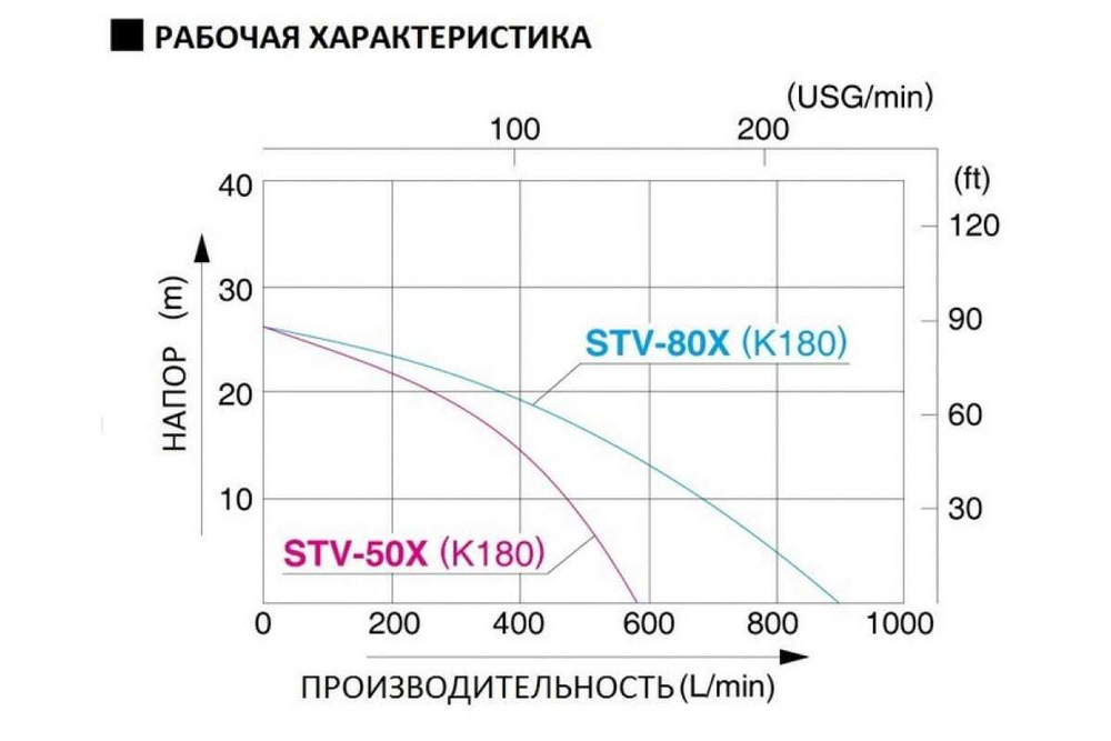 Мотопомпа для среднезагрязненной воды Koshin STV-50X 100520042
