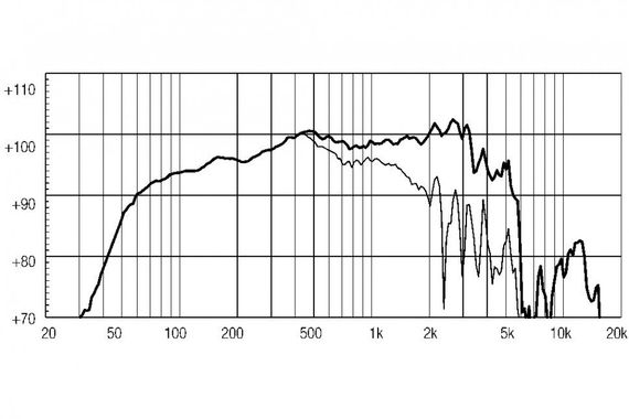 EighteenSound 12ND930/8 неодимовый динамик, диаметр 12 дюймов, 500Вт