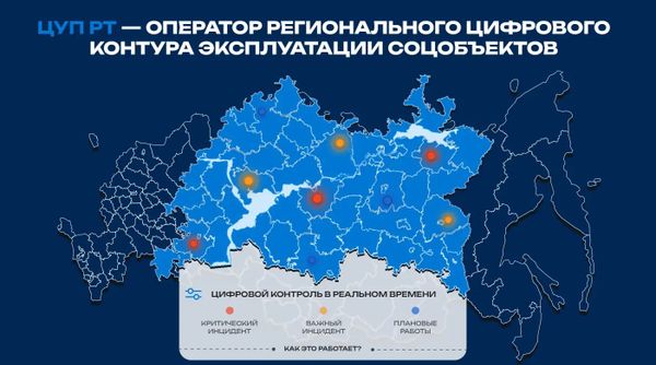 ЦУП РТ, АИС Мидио. Подключение лифтов при помощи адаптеров ModBus TCP/RTU от ЛКДС.