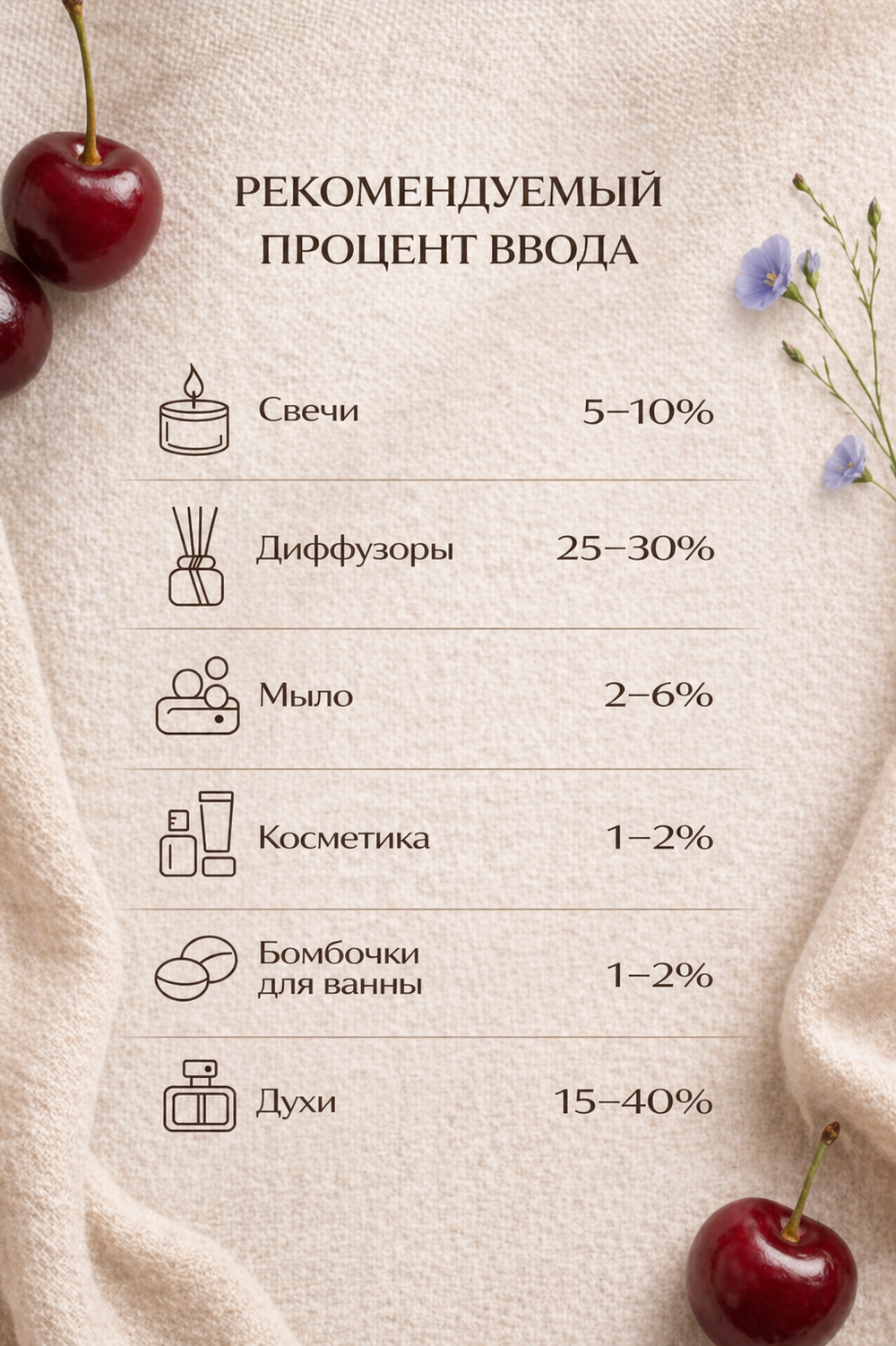 Cherry & linen (Вишня и лён)