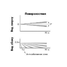 ИК извещатель Астра-5Б (линза "Штора")