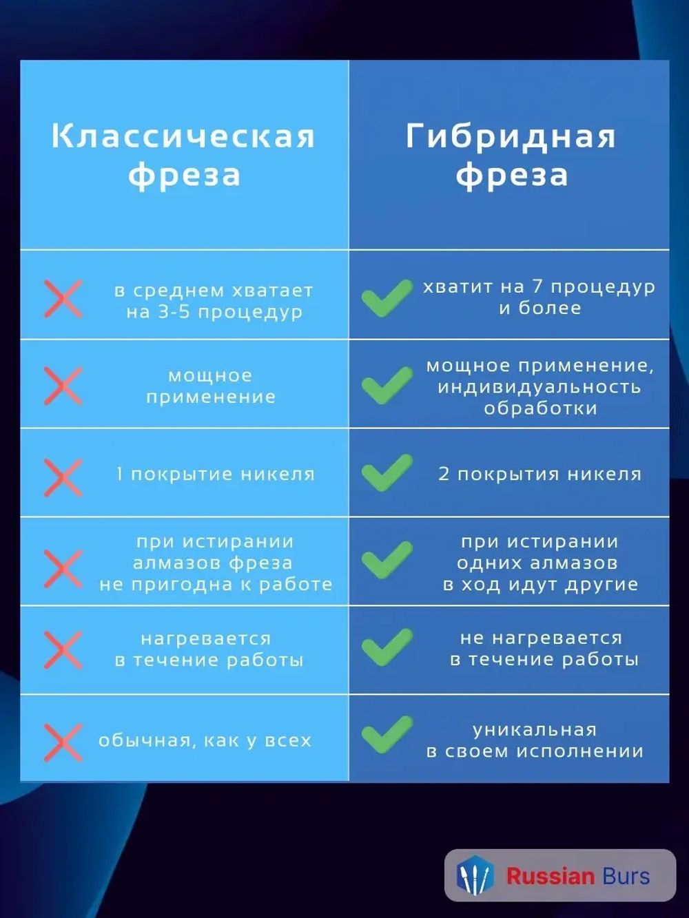 Фреза цилиндр гибридная 2,7 мм 10 шт
