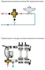 Клапан термостатический Wester, 3-ходовой 1" Kvs 1,6 35-60 НР VTS3 (0-04-2056)