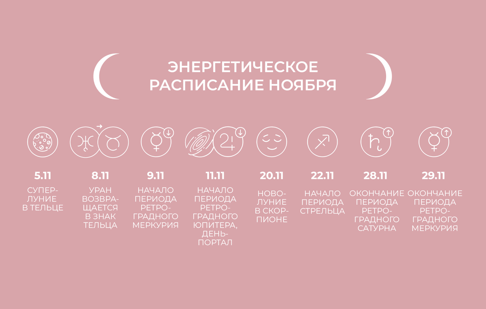 Энергетическое расписание ноября