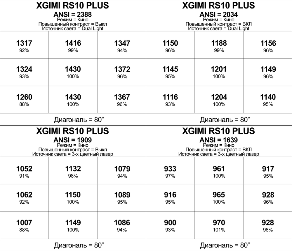 Проектор XGIMI RS10 Plus