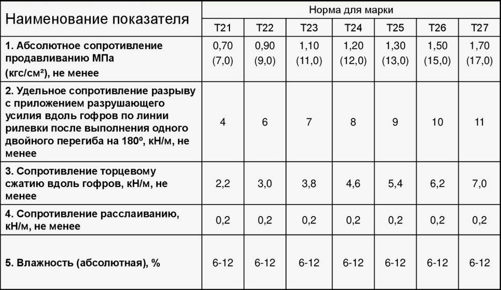 Коробки 4-х клапанные c высечными элементами