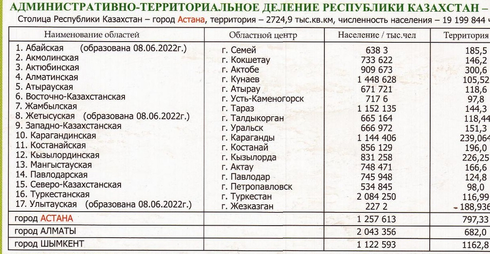 Административная  карта: «Республика Казахстан».(рус./ каз. яз.). Плакат. м 1:3 000 000. Размер 70*100 см. 2024г.  Ламинированная