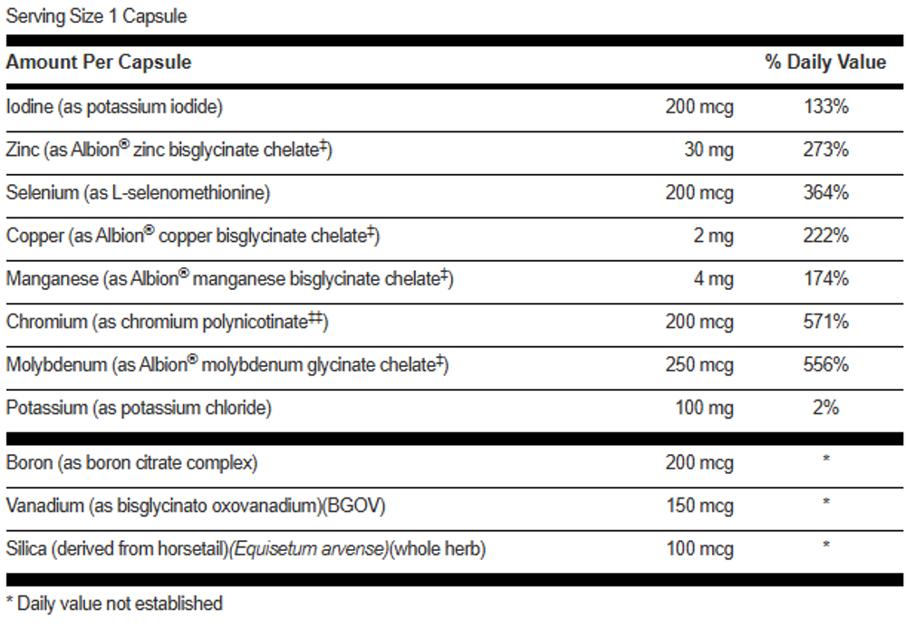Trace Mineral Complex 30 капсул Biogeek