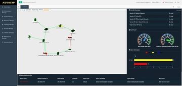 Kyview 2.0-128