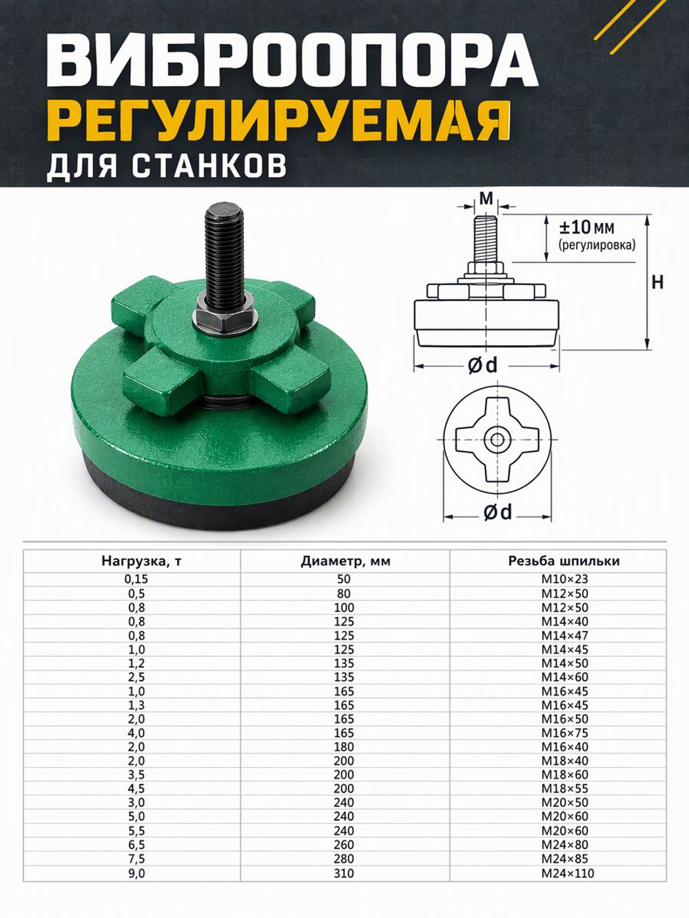 Виброопора регулируемая 0,8т d 125мм М14х47 зеленая (S78-8)