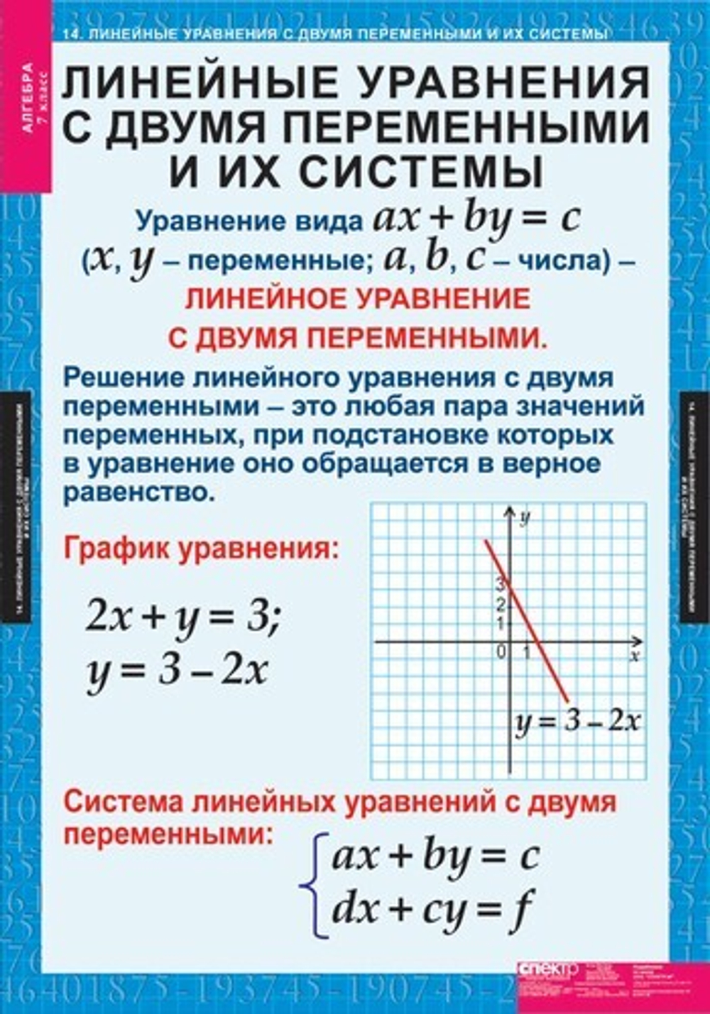 Алгебра 7 кл (15 таблиц)
