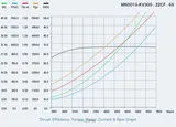 T-Motor MN501-S KV300