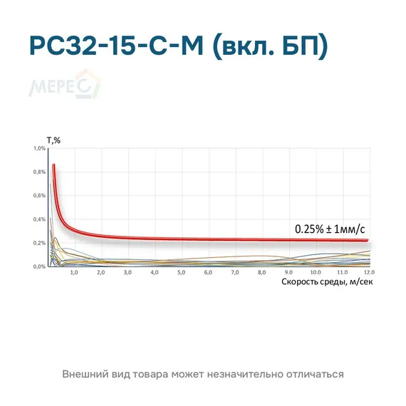 РС32-15-С-М (вкл. БП)