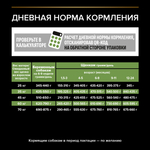 Сухой корм PRO PLAN HEALTHY START для щенков крупных пород с мощным телосложением курица 12 кг