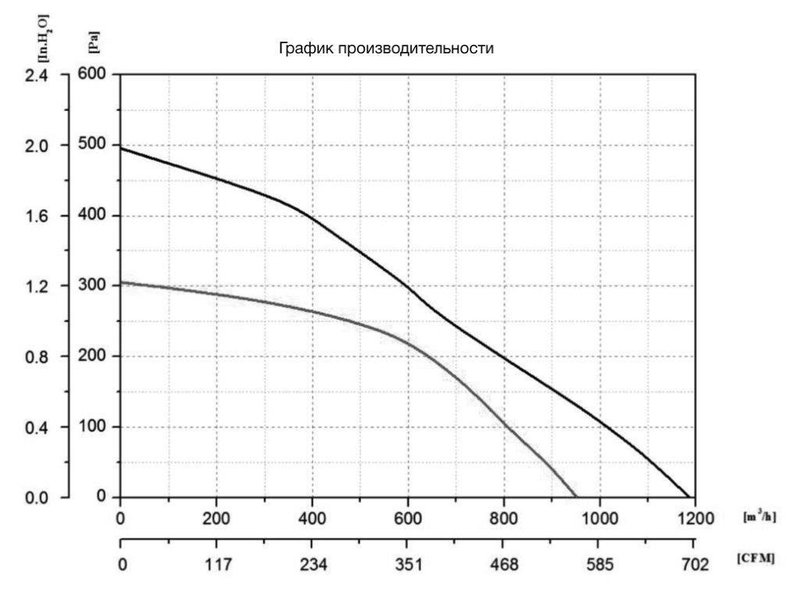 Центробежный вентилятор EC72-B225-004 092-007-B-001