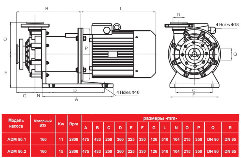Центробежный насос с магнитной муфтой AlphaDynamic ADM 80