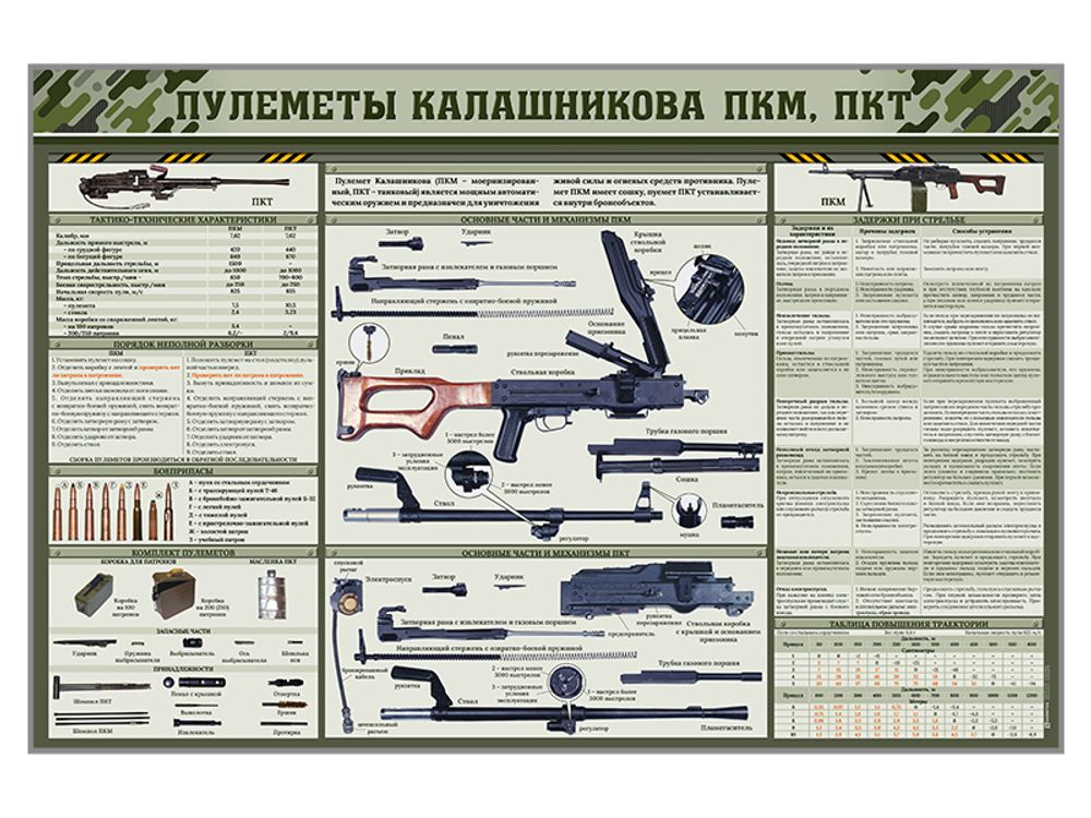 Стенд "Пулеметы Калашникова ПКМ, ПКТ" Стенд "Пулеметы Калашникова ПКМ, ПКТ"