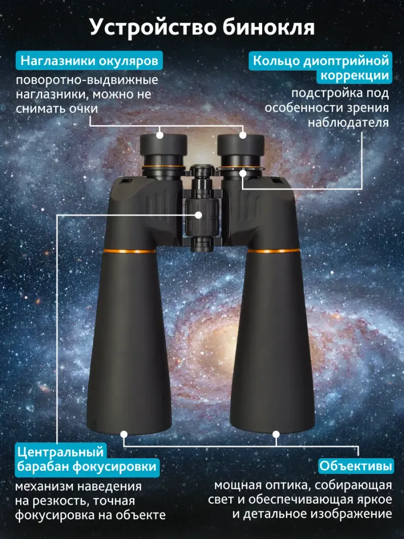 Бинокль Levenhuk Bruno PLUS 25x70 с центральным барабаном фокусировки
