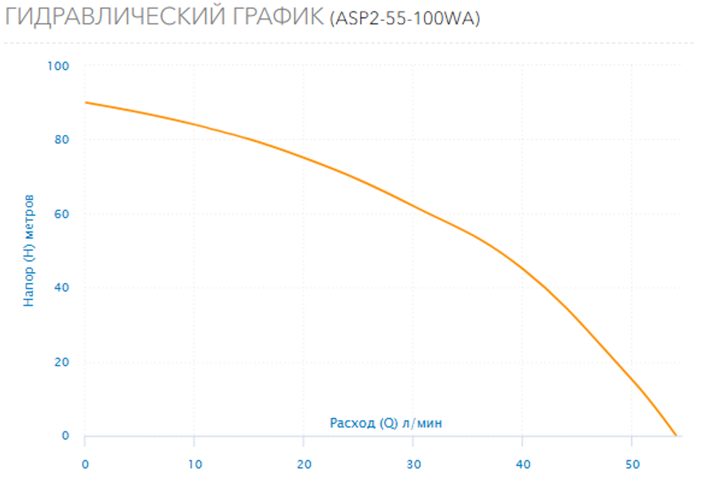 Колодезный насос Aquario ASP2-55-100WA