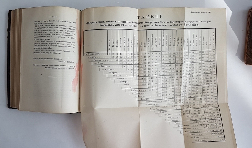"Ежегодник министерства иностранных дел 1901". МИД. 1901 г. - редкая книга