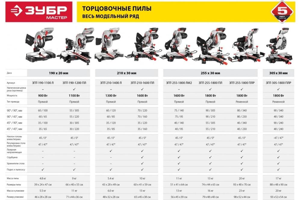 Торцовочная пила с протяжкой Зубр МАСТЕР 255 ЗПТ-255-1800 ПЛ