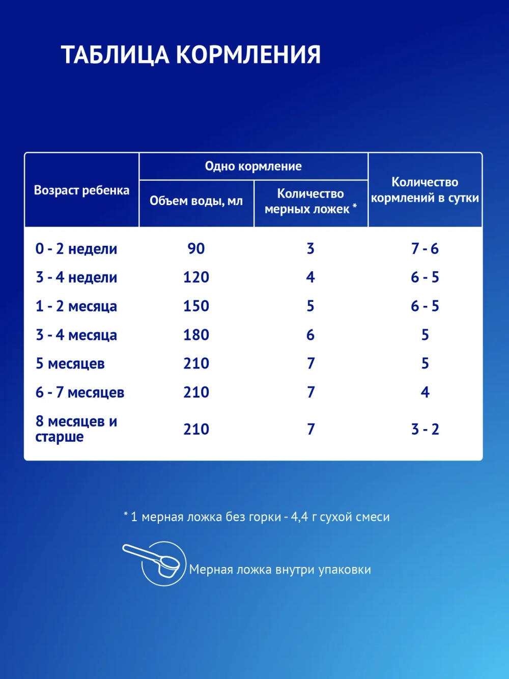 Cмесь сухая Nutrilak Premium Комфорт специализированная 600г с 0месяцев