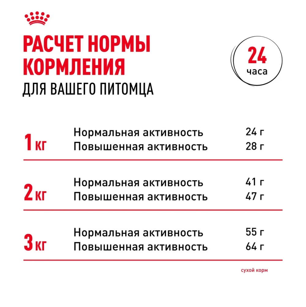 Корм Royal Canin Чихуахуа-28 для собак старше 8 месяцев 500г