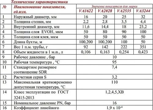 Труба сшитый полиэтилен Valtec 16 x 2.2мм PE-Xa EVOH VA1622.3.C.100