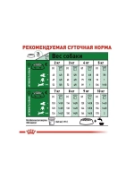 ROYAL CANIN Mini Adult PRO (Роял Канин Мини эдалт) корм сухой для собак 15 кг.