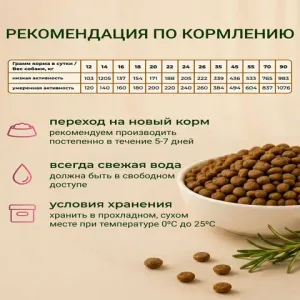 Сухой корм Fealdon для взрослых собак средних и крупных пород с индейкой
